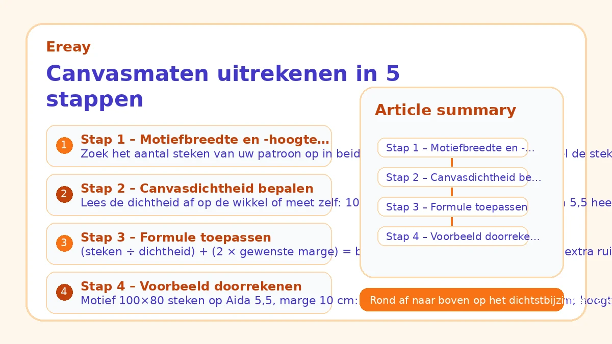 Canvasmaten uitrekenen in 5 stappen