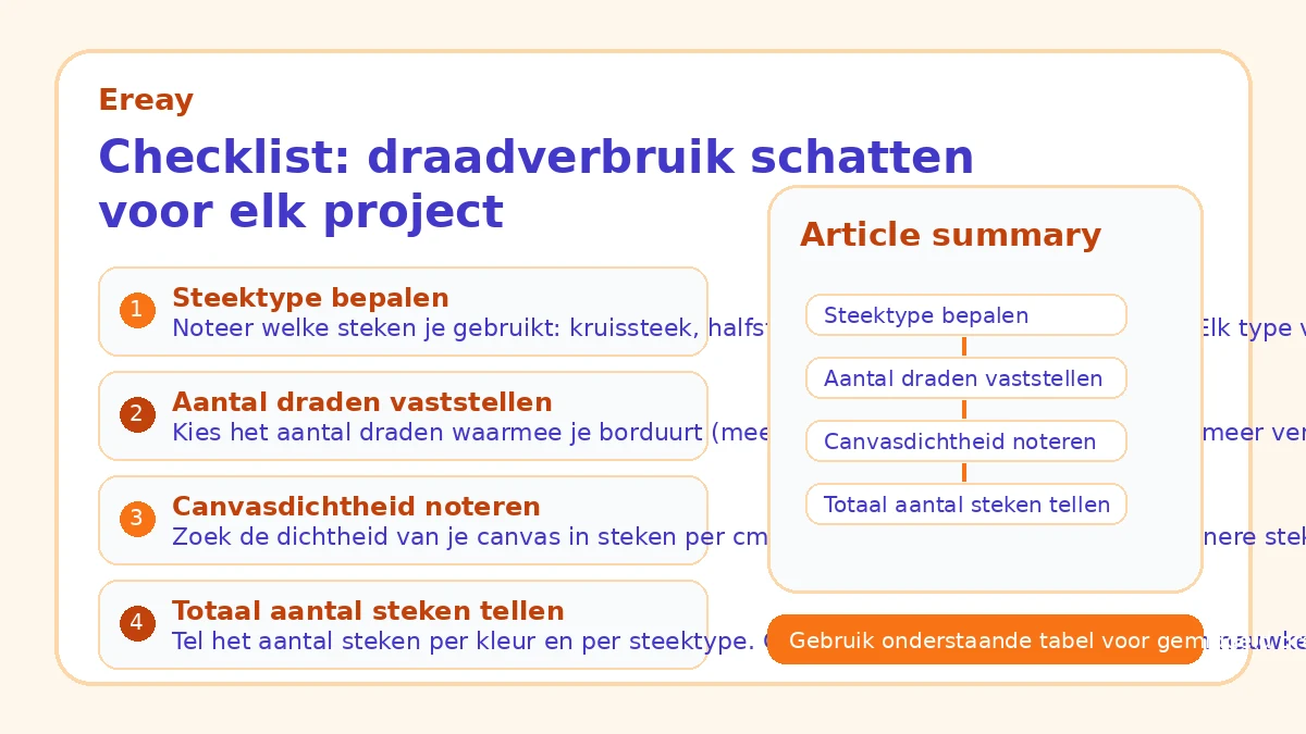 Checklist: draadverbruik schatten voor elk project
